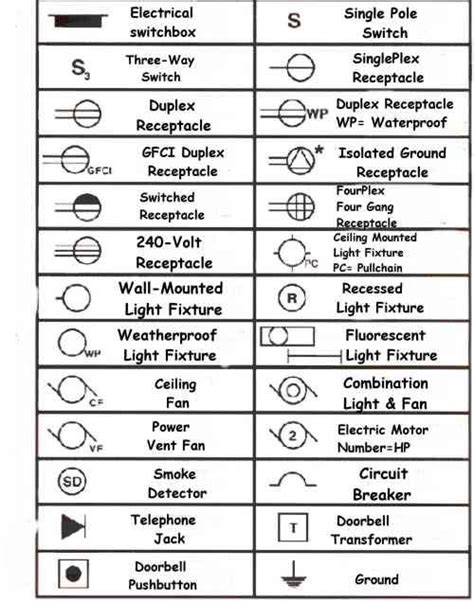 electrical symbols for residential drawings